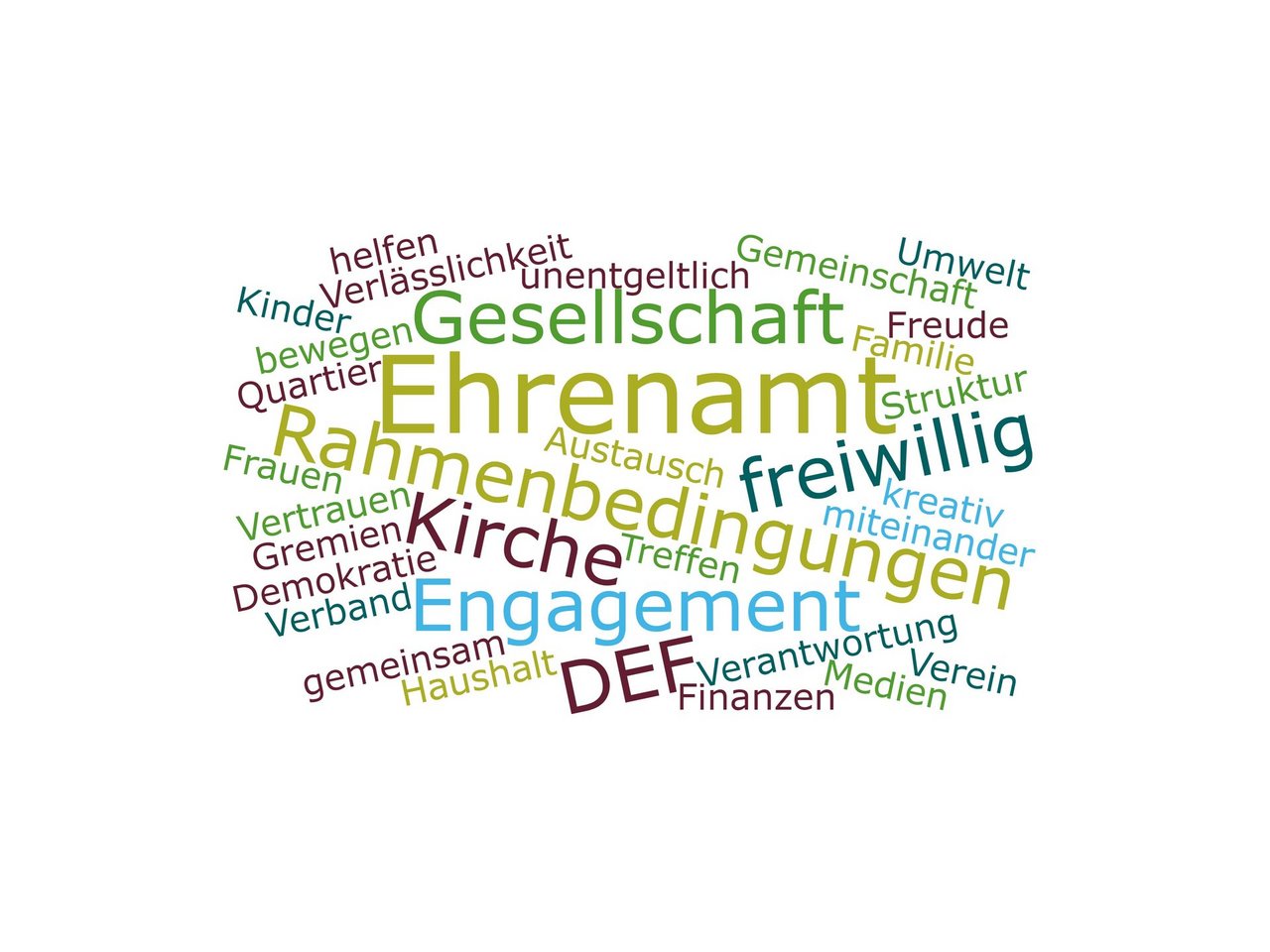 Wortwolke_Ehrenamt_22.7.__3_.jpg